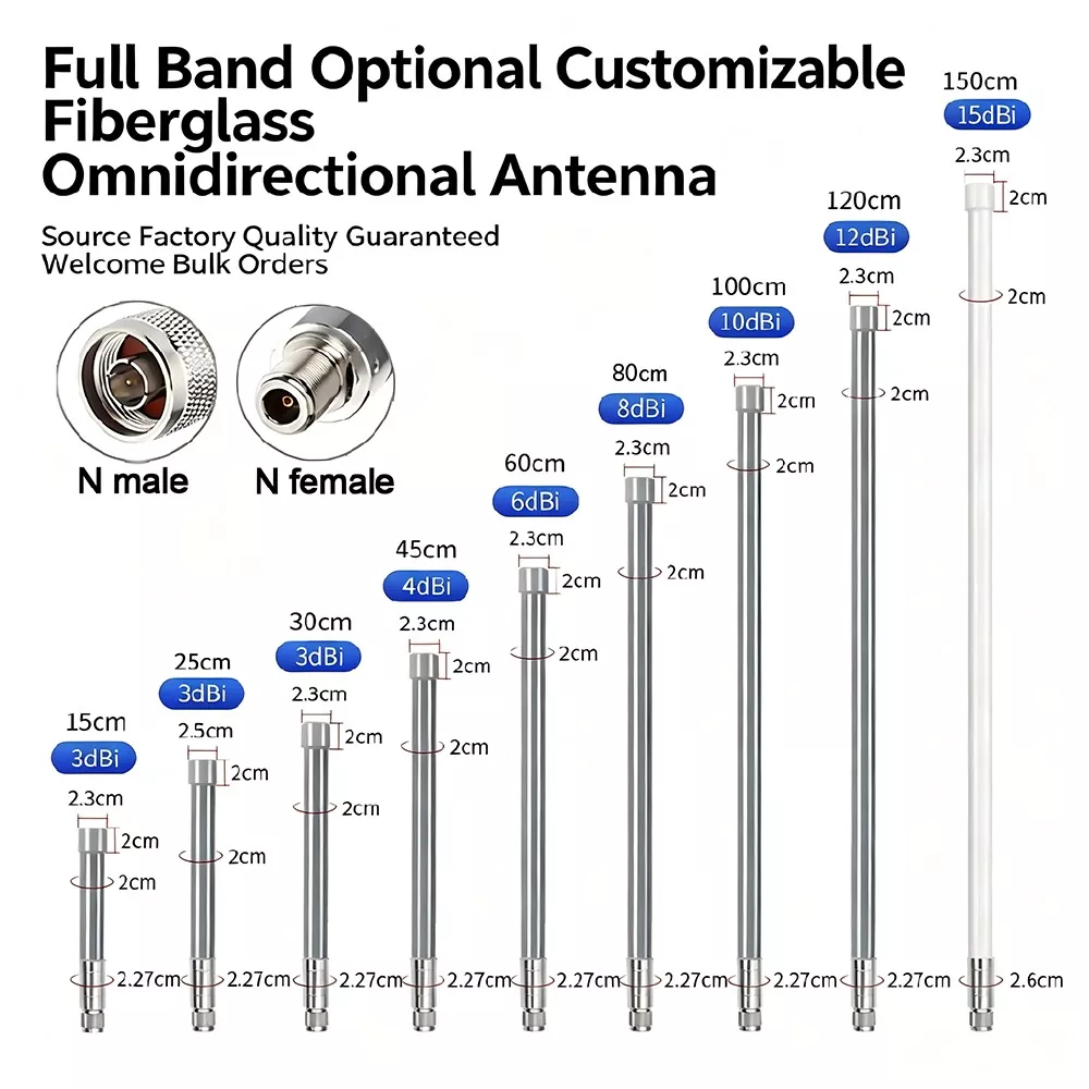 Antenna Fiberglass
